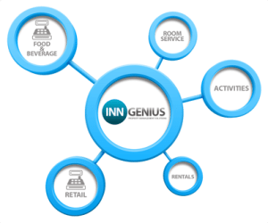 InnGenius Hotel Software, Hotel Management Software, Hotel PMS, Channel Manager, Booking Engine